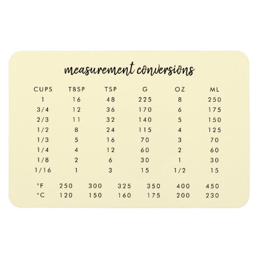 Kitchen Conversions | Lemon Measurement Chart Magnet (Horizontal)