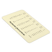 Kitchen Conversions | Lemon Measurement Chart Magnet (Rechte Seite)