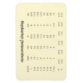 Kitchen Conversions | Lemon Measurement Chart Magnet (Vertikal)