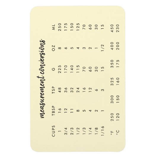 Kitchen Conversions | Lemon Measurement Chart Magnet (Vertikal)