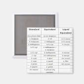 Kitchen Conversions Magnet (Vorderseite/Rückseite)
