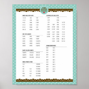 Kitchen measurement conversion chart custom poster