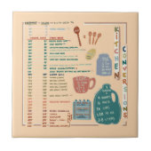 Kitchen Measurements Conversions Reference Sheet Fliese (Vorderseite)