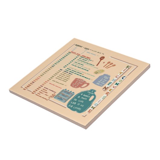 Kitchen Measurements Conversions Reference Sheet Fliese (Seite)