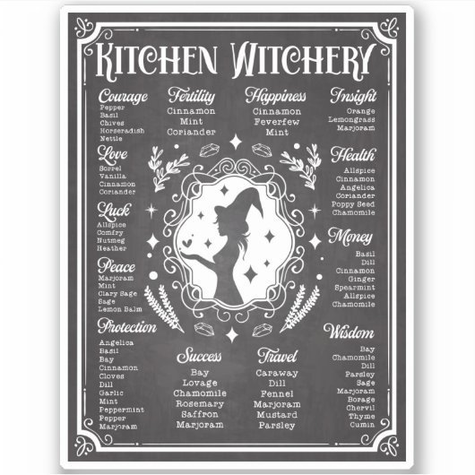 Kitchen Witchery Magic Wissensdiagramm Aufkleber (Vorderseite)