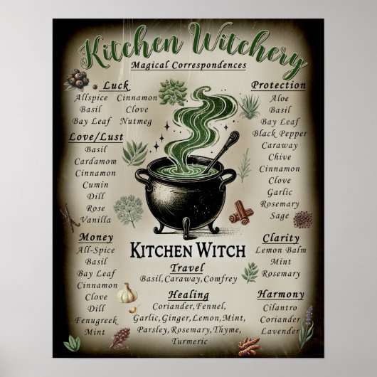 Kitchen Witchery Magical Herbs Correspondenz Poster (Vorne)