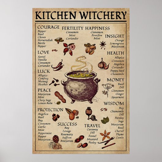 Kitchen Witchery Poster (Vorne)