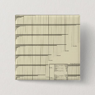 Klassen nach Staaten im Jahr 1880 Button