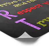 Klassendekoration, Kursangebote, Inspiration Poster (Ecke)