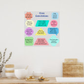 Klassenerwartungen Poster (Küche)