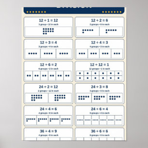Klassenraum-Diagramm für gleichmäßige Division Poster