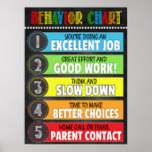 Klassenverhalten Diagramm Poster (Vorne)