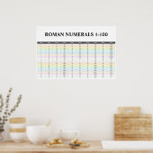 (Klassenzimmer Nummer 1 bis 100) römische Zahlen Poster (Küche)