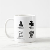 Klassische Tasse, 11 oz Kaffeetasse (Links)