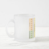 Klassische Tasse, 11 oz Mattglastasse (Links)