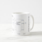 Klassische Vocoder-Analyse u. Resynthesis (Dudley Kaffeetasse (VorderseiteRechts)