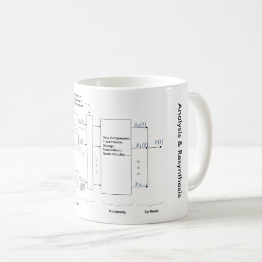 Klassische Vocoder-Analyse u. Resynthesis (Dudley Kaffeetasse (VorderseiteRechts)