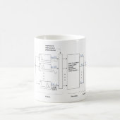 Klassische Vocoder-Analyse u. Resynthesis (Dudley Kaffeetasse (Mittel)