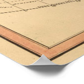 Klassische Weltkarte Poster (Ecke)