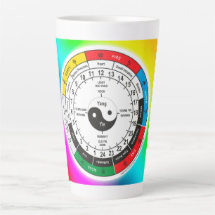 Klassischer Klassiker der chinesischen Medizin Milchtasse