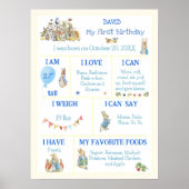 Klassischer Peter der Rabbit bearbeitbare Meilenst Poster (Vorne)