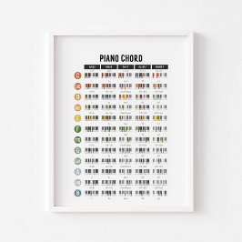 Klavierbasisches Akkordeposter Poster