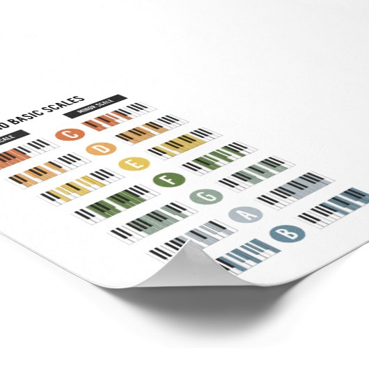 Klavierbasisches Poster (Ecke)