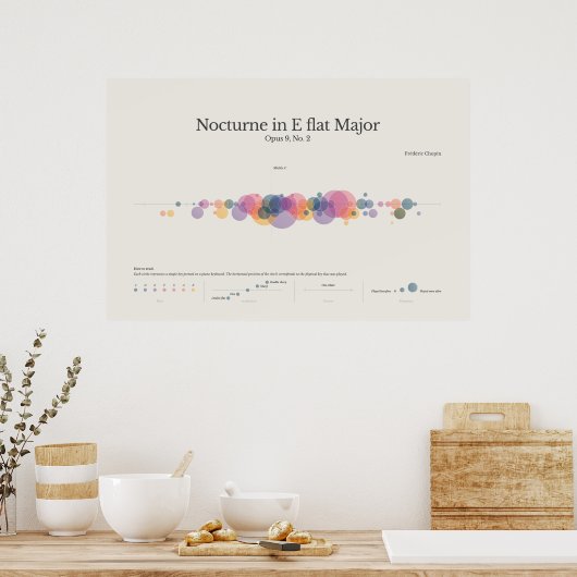 Klaviernoten: Chopin Nocturne in E Flat Major Post Poster (Küche)