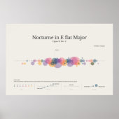 Klaviernoten: Chopin Nocturne in E Flat Major Post Poster (Vorne)