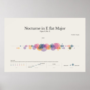 Klaviernoten: Chopin Nocturne in E Flat Major Post Poster