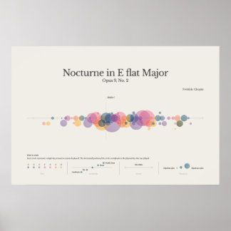 Klaviernoten: Chopin Nocturne in E Flat Major Post Poster