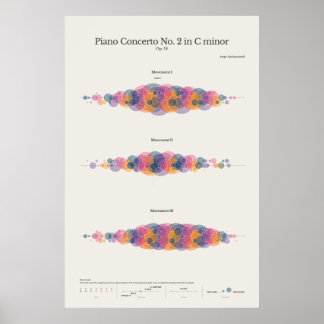 Klaviernoten: Klavierkonzert Rachmaninoff Nr. 2 Poster