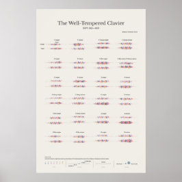 Klaviernotizen: Der gut gehütete Klavier Poster