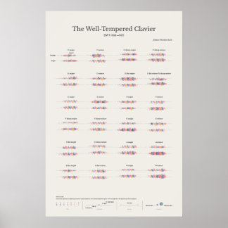 Klaviernotizen: Der gut gehütete Klavier Poster