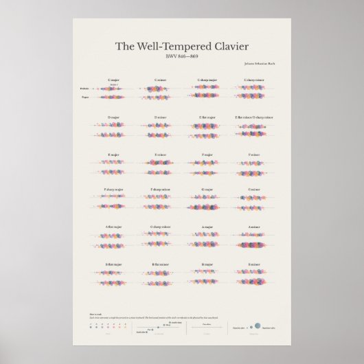 Klaviernotizen: Der gut gehütete Klavier Poster (Vorne)