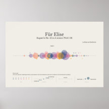 Klaviernotizen: Fur Elise Poster