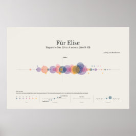 Klaviernotizen: Fur Elise Poster