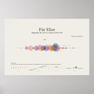 Klaviernotizen: Fur Elise Poster