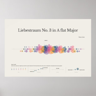 Klaviernotizen: Liebestraum Nr. 3 Poster