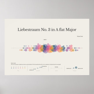 Klaviernotizen: Liebestraum Nr. 3 Poster