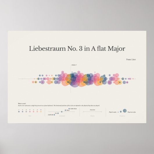 Klaviernotizen: Liebestraum Nr. 3 Poster (Vorne)