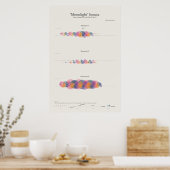 Klaviernotizen: Mondlicht Sonata Poster (Küche)