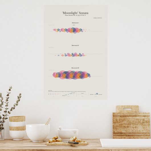 Klaviernotizen: Mondlicht Sonata Poster (Küche)