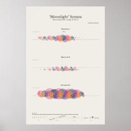 Klaviernotizen: Mondlicht Sonata Poster