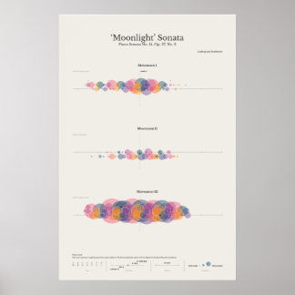 Klaviernotizen: Mondlicht Sonata Poster