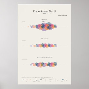 Klaviernotizen: Mozarts Klaviersonate Nr. 11 Poster