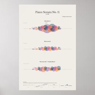 Klaviernotizen: Mozarts Klaviersonate Nr. 11 Poster