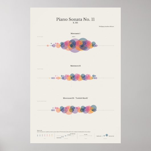Klaviernotizen: Mozarts Klaviersonate Nr. 11 Poster (Vorne)