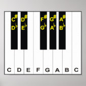 Klaviernotizen Poster (Vorne)