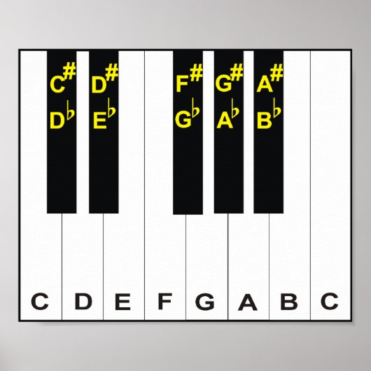 Klaviernotizen Poster (Vorne)